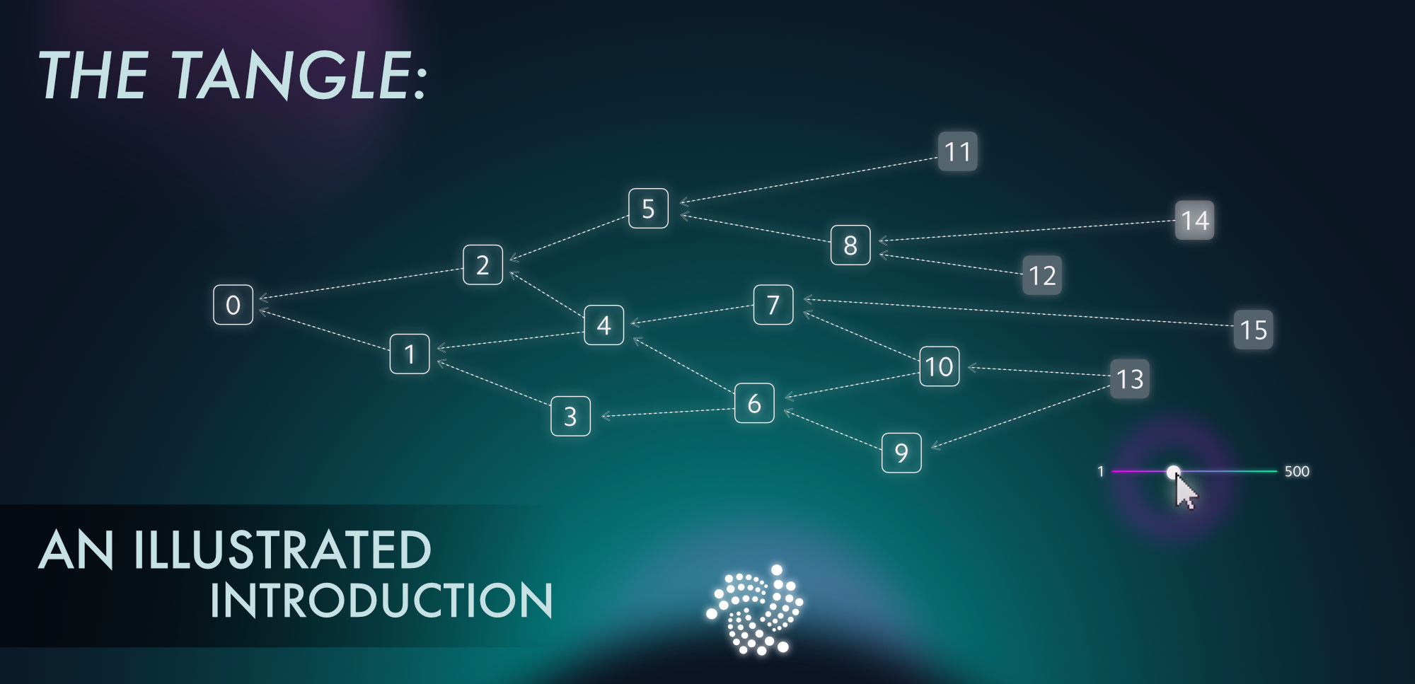 IOTA Tangle Whitepaper Presentation