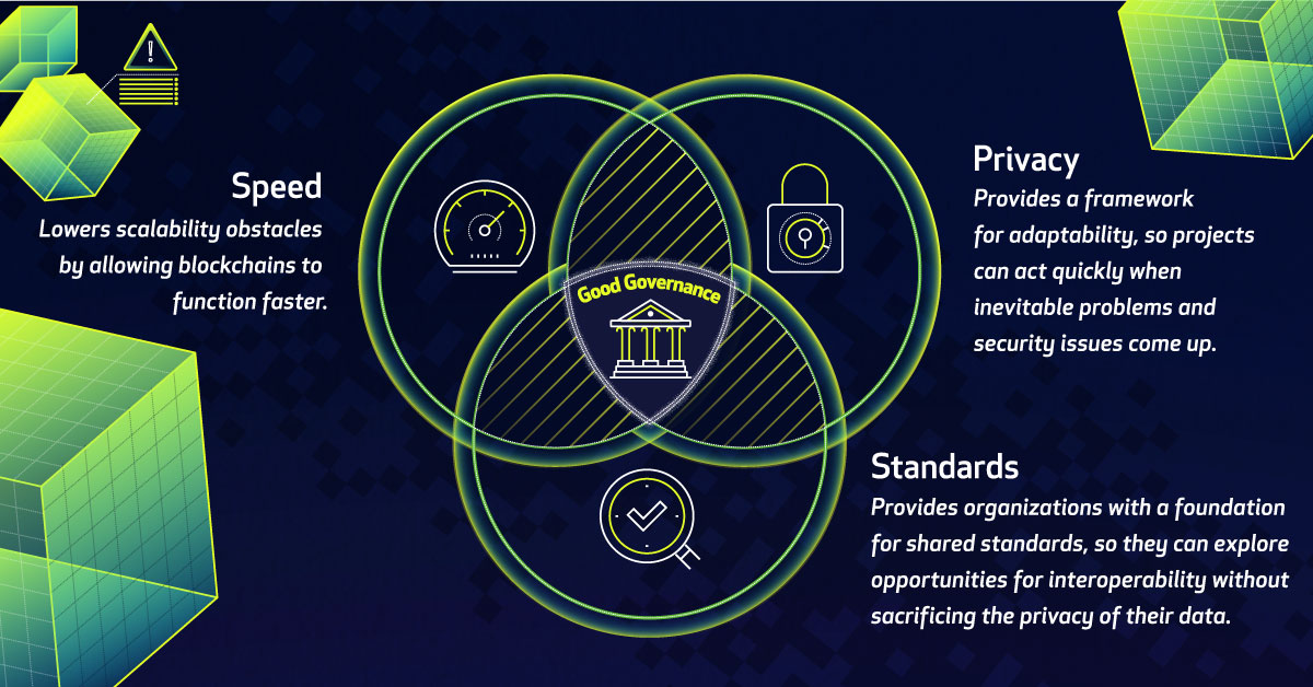 Blockchain Protocol Governance Resources